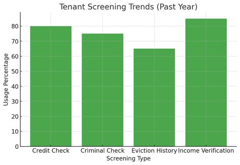 Tenant Background Check - SmartScreen