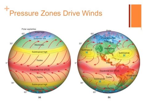 Circulation Of The Atmosphere