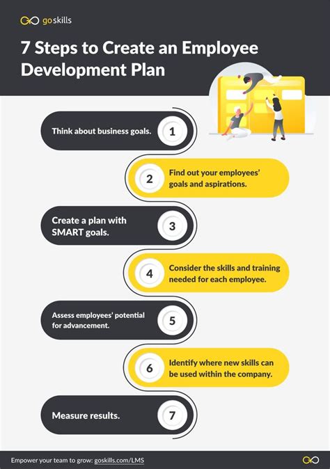 Create A Winning Employee Development Plan With Template In 2024 Employee Development