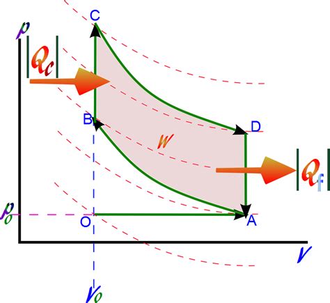 Ciencias De Joseleg El Ciclo De Otto En El Diagrama Pv