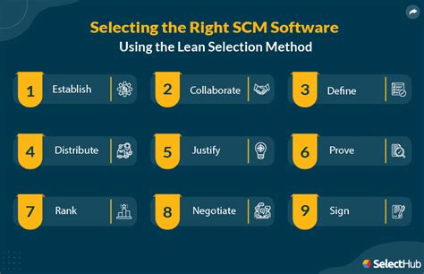 Supply Chain Management Modules 2025 Comprehensive Guide