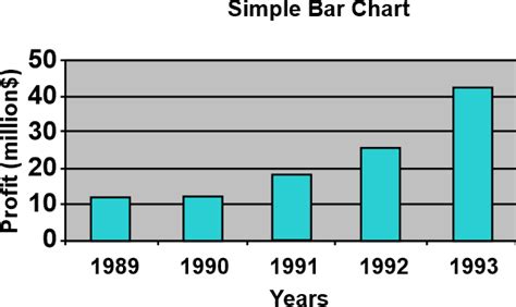 Bar Graphs Javatpoint