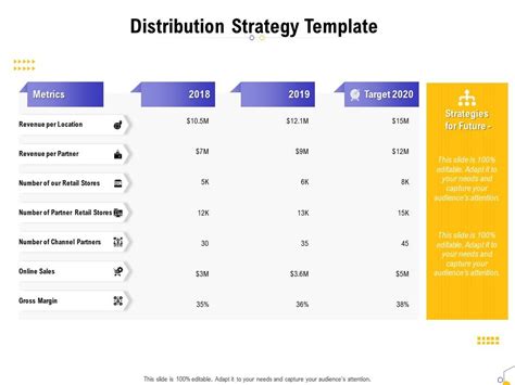 Distribution Strategy Template Ppt Powerpoint Presentation Infographic | PowerPoint Slides ...