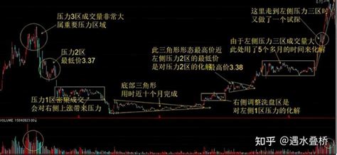 务必要看懂庄家洗盘前的动作，看不懂你就亏大了 知乎