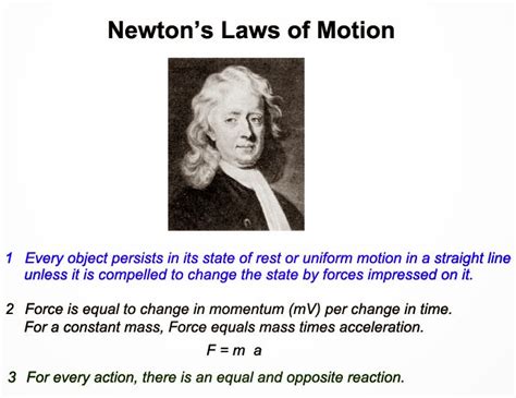 Newton's Laws of Motion