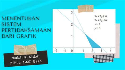 Menentukan Sistem Pertidaksamaan Linear Dari Grafik Cartesius Youtube