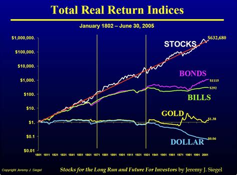 ON THE MONEY THE COMPLEAT INVESTOR Part 2