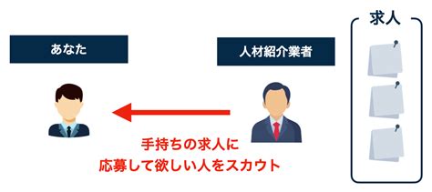 Doda X辛口評価｜500人の口コミ・評判でわかる注意点と裏事情