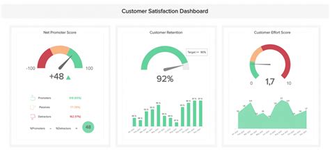 10 Modi Semplicissimi Per Far Innamorare I Clienti Del Tuo Brand