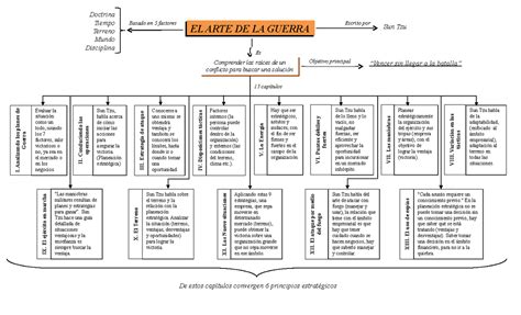 Arriba 61 Imagen Mapa Mental De Las Grandes Guerras Abzlocalmx