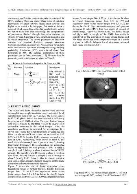 Early Detection Of Glaucoma Through Retinal Nerve Fiber Layer Analysis