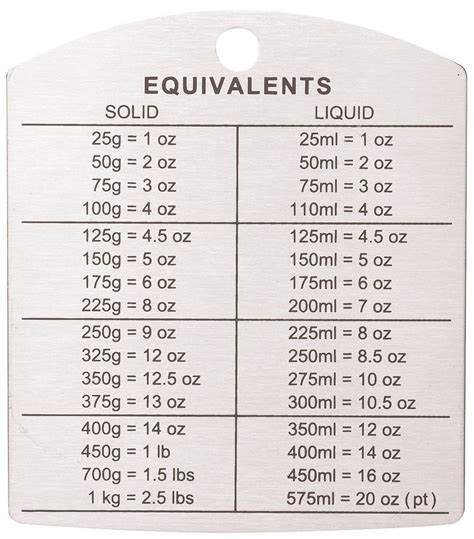 Ounces To Grams Conversion Chart Printable