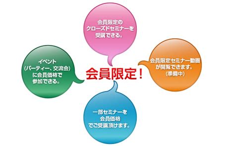 トータルコンディショニング研究会／トレーナー・施術者向けセミナー／おくがわ整体院 入会申し込みについて