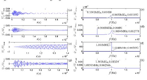 Figure From A Frequency Dependent Dynamic Electricmechanical Network