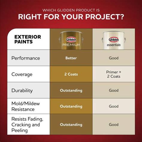 Glidden Paint Color Palette