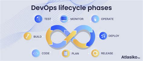 Devops Lifecycle Explained