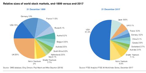 Global Assets 1900 2017 The Big Picture