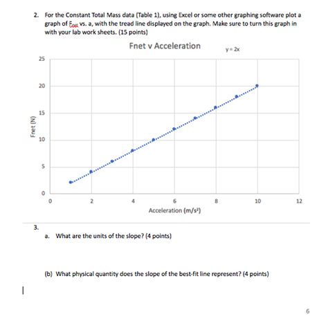 Solved For The Constant Total Mass Data Table Using Chegg