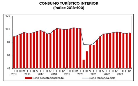 PIB Turístico creció 5 5 en el 4º Trimestre de 2023 Secretaría de