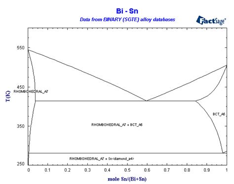 Bi Sn Equilibrium Phase Diagram Pb Sn Phase Diagram