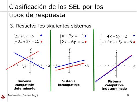 Clasificación De Los Sistemas De Ecuaciones De 2x2 Youtube Mobile Legends