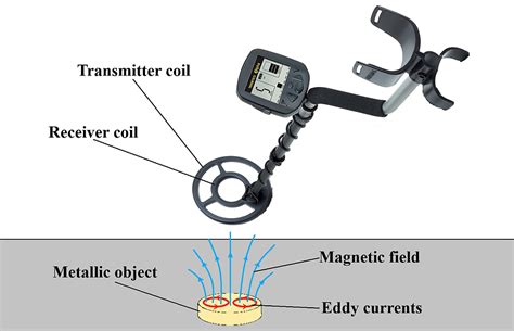 How Does Metal Detector Work