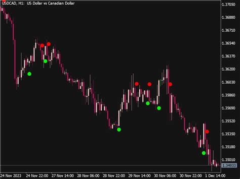 Silver Trend Signal Alert Indicator Great Mt Indicators Mq Or