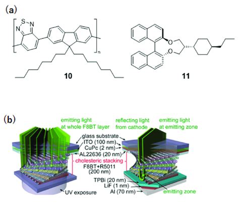 A Molecular Structures Of Conjugated Polymer And Chiral Dopant