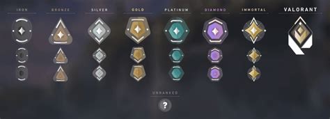 Valorant Ranks Guide How To Rank Up In Competitive Matchmaking