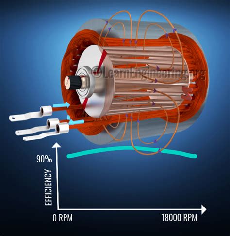 Tesla Car Dc Or Ac Motor Webmotor Org