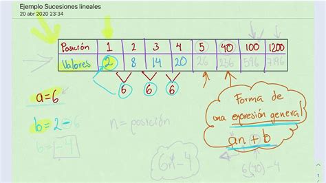 Ejemplo Sucesiones Lineales C Mo Encontrar La Expresi N General Y