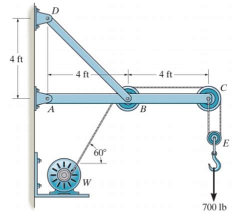 Solved The Wall Crane Supports A Load Of 700 Lb What Are Chegg