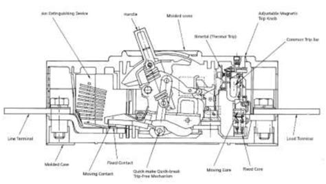 Thermal Magnetic circuit breaker | Download Scientific Diagram