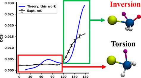 Deciphering Dynamics Of The Cl Sih H Sih Cl Reaction On A