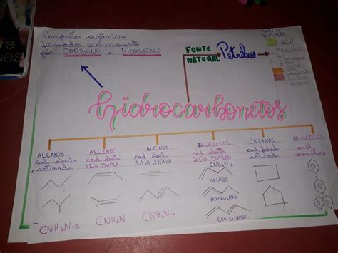 Mapa Mental Nomenclatura Dos Hidrocarbonetos Ologia