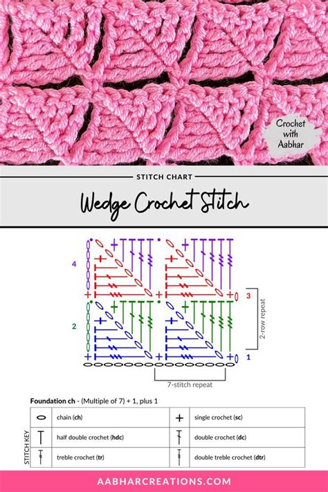 Free Printable Crochet Stitch Chart For Wedge Crochet Stitch From