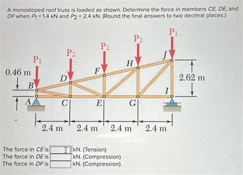 Solved A Monosloped Roof Truss Is Loaded As Shown Determine Chegg