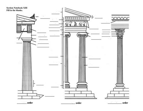 Doric Ionic And Corinthian Order Labels Diagram Quizlet