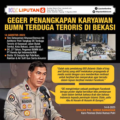 Infografis Geger Penangkapan Karyawan BUMN Terduga Teroris Di Bekasi