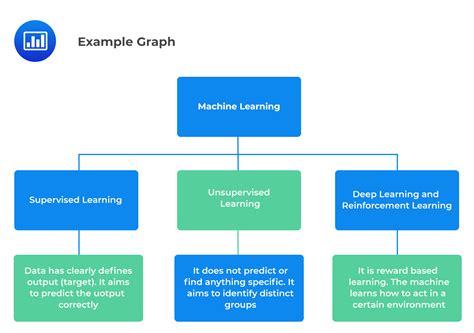 Img Cfa Frm And Actuarial Exams Study Notes