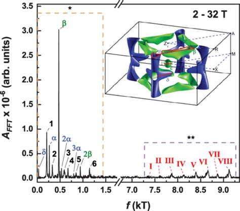 Physical Review Research On Twitter Field Induced Quasi Particle