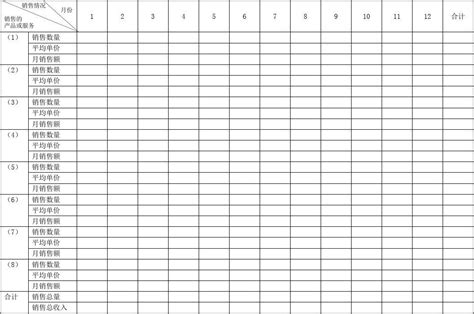 销售收入预测12个月word文档在线阅读与下载文档网