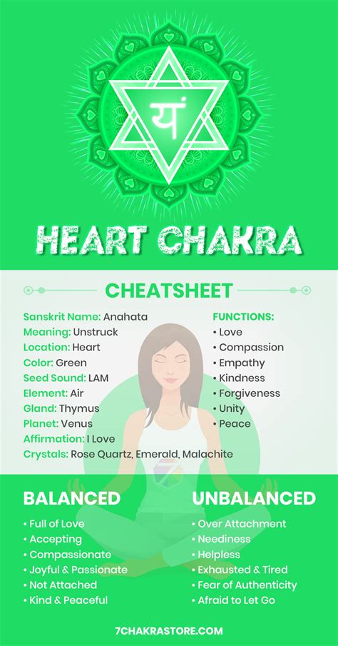 Heart chakra healing guide – Artofit