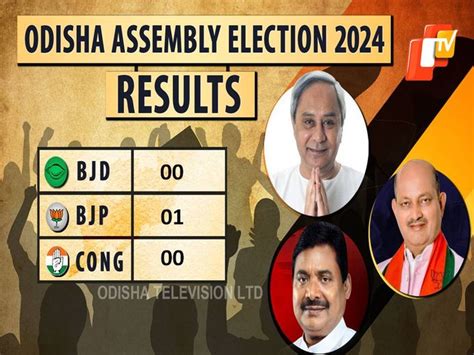 Odisha Elections Results 2024 Live Updates Bjp Scripts History