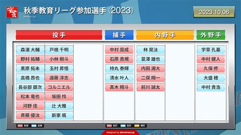 【カープ】「みやざきフェニックス・リーグ2023」参加選手が発表 安芸の者がゆく＠カープ情報ブログ