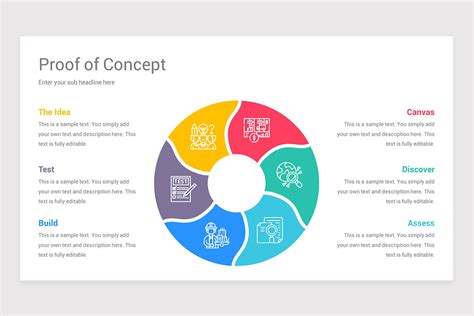 Proof Of Concept Powerpoint Template