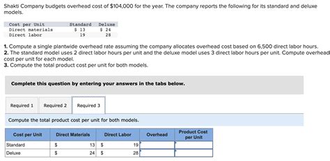 Solved Shakti Company Budgets Overhead Cost Of For Chegg