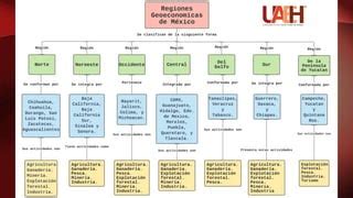 Zonas Geoeconómicas de México J D23 pptx