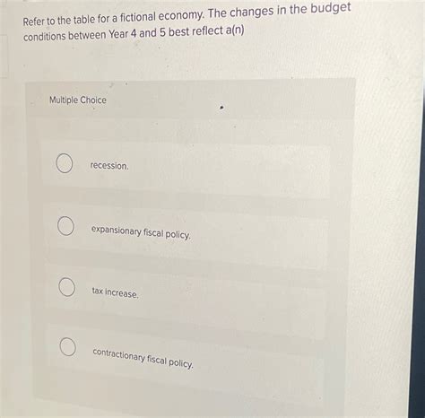 Solved Refer To The Table For A Fictional Economy The Chegg