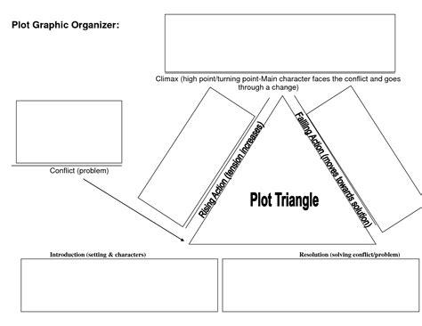 Elements Of A Plot Graphic Organizer Drama Pinterest Graphic